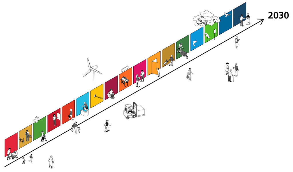 Sentier menant à l'année 2030. Les panneaux illustrent les 17 objectifs de développement durable. Les personnages incarnent la progression collective de l’Agenda 2030.